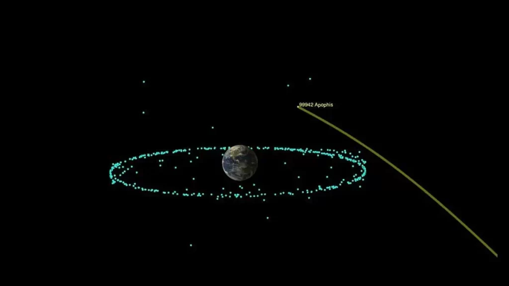 The path of asteroid 99942 Apophis as it came within 20,000 miles (32,000 kilometers) of Earth. The ring of geostationary satellites is shown for comparison